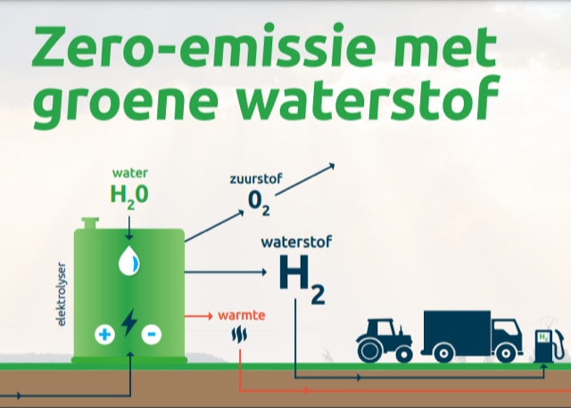 Banner zero-emission with green hydrogen